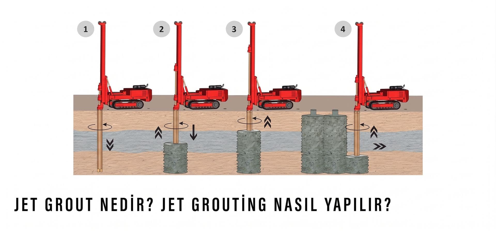 Jet grouting ile zemin iyileştirme nasıl yapılır